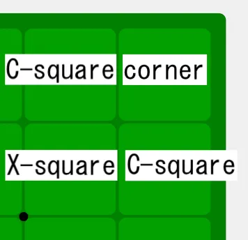 Explanation of X-square and C-square Moves